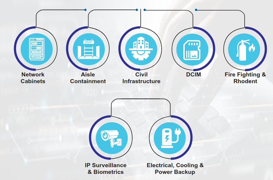 Data Center Solution